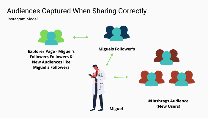 how-to-grow-on-social-media-doctors